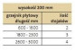 Zestaw zawieszeń szynowych Purmo Monclac MCA-D do grzejników płytowych bez zaczepów o wysokości 200 mm